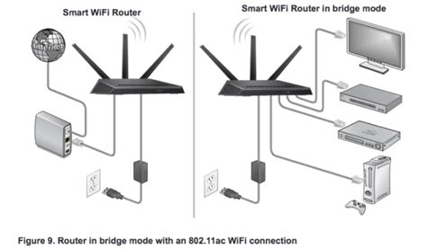 Extenders are usually devices that only do . . Netgear bridge mode vs ap mode
